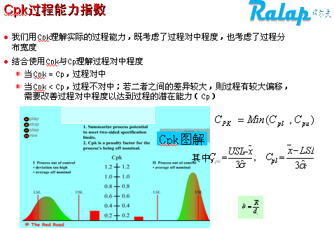 apqp��ѵ�й����ܽ���