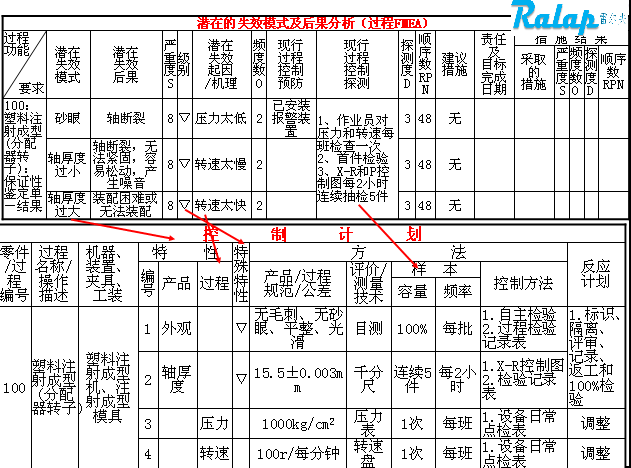 CP����Ƽƻ���ϵ-APQP��ѵ�γ�