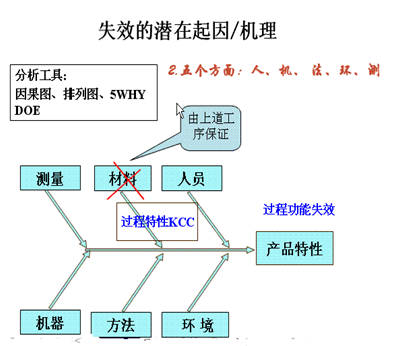 PFMEAԭ�������APQP��ѵ����