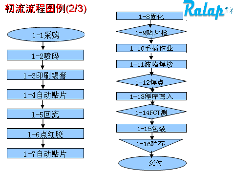 ������ҵAPQP��ѵ����-��ʼ����ͼ