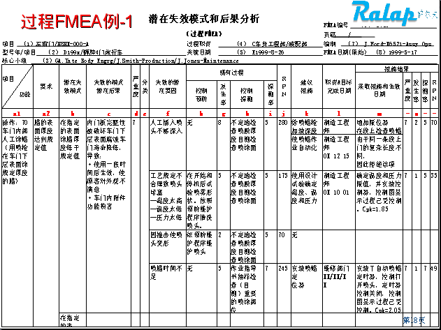 PFMEA��ѵ����