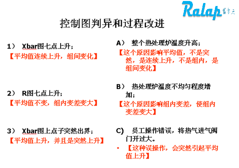 SPC����ͼ������,APQP�γ̰���˵��