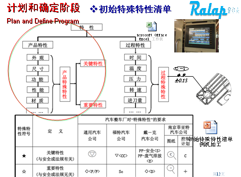 APQP��ѵ�ֲ�����������˵��