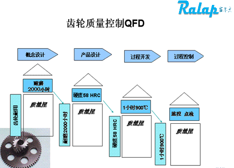 APQP���̰���