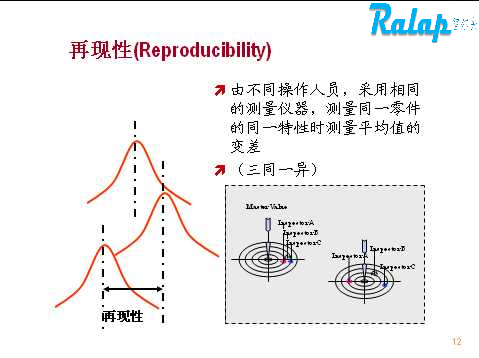 MSA��GRR����