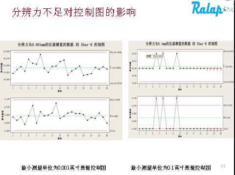 MSA��ѵ�зֱ���������