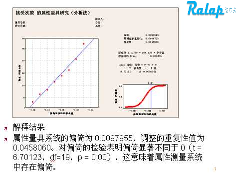 MSA��ѵ�̲�-�������߷���