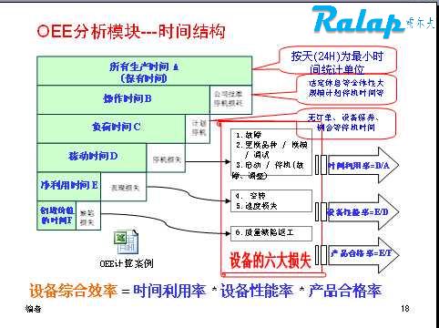 OEE����-TS16949����Ա��ѵ�̲�