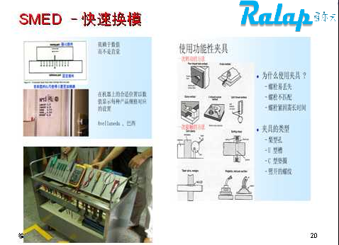 SMED-TS16949��ѵ�̲�