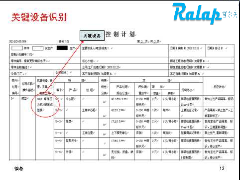 TS16949��ѵ-�ؼ��豸ʶ��