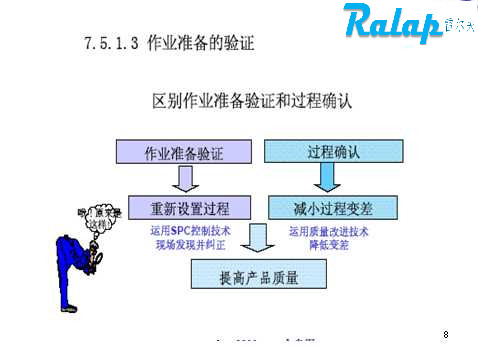 TS����Ա��ѵ-��ҵ׼����֤