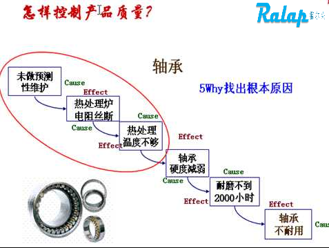 apqp��ѵ-��ο��Ʋ�Ʒ������