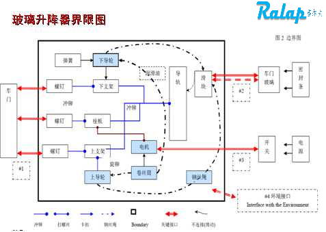 DMFEA��ѵ����-���ܿ�ͼ