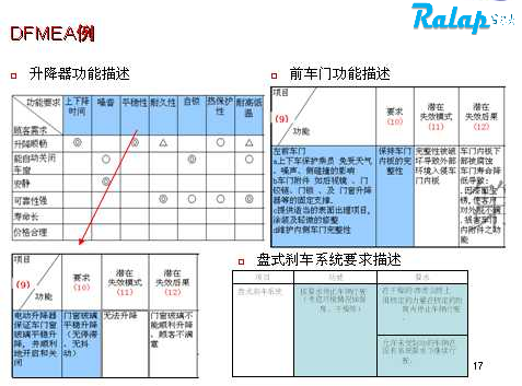 DFMEA��������