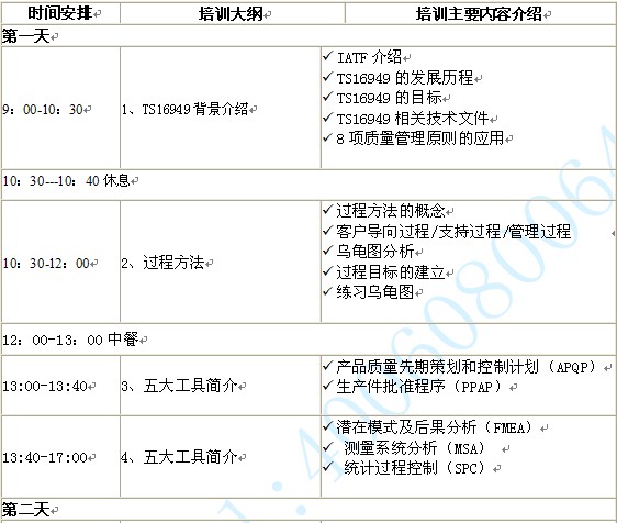 ts16949��ѵ��ͼƬ