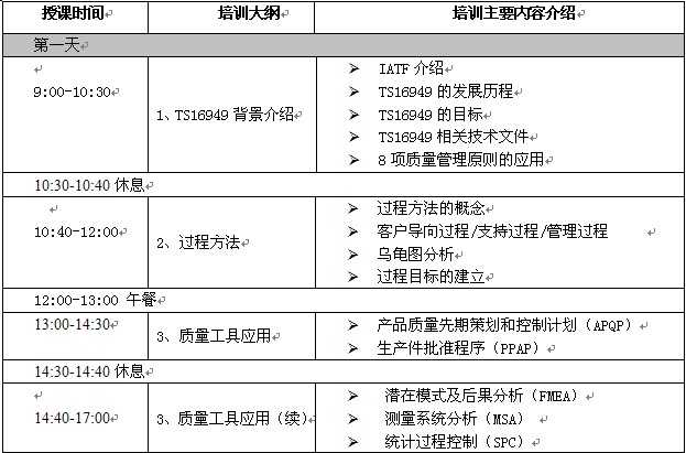 ts16949����Ա��ѵ-1