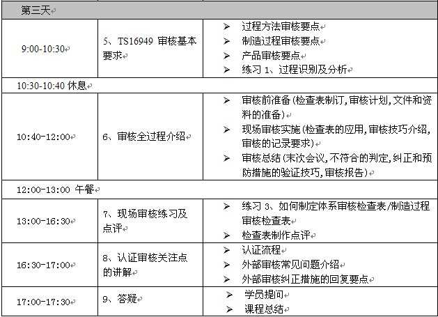 TS16949����Ա��ѵ-3