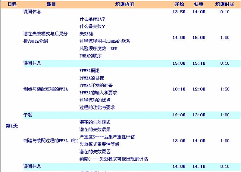 ts16949��󹤾���ѵ���