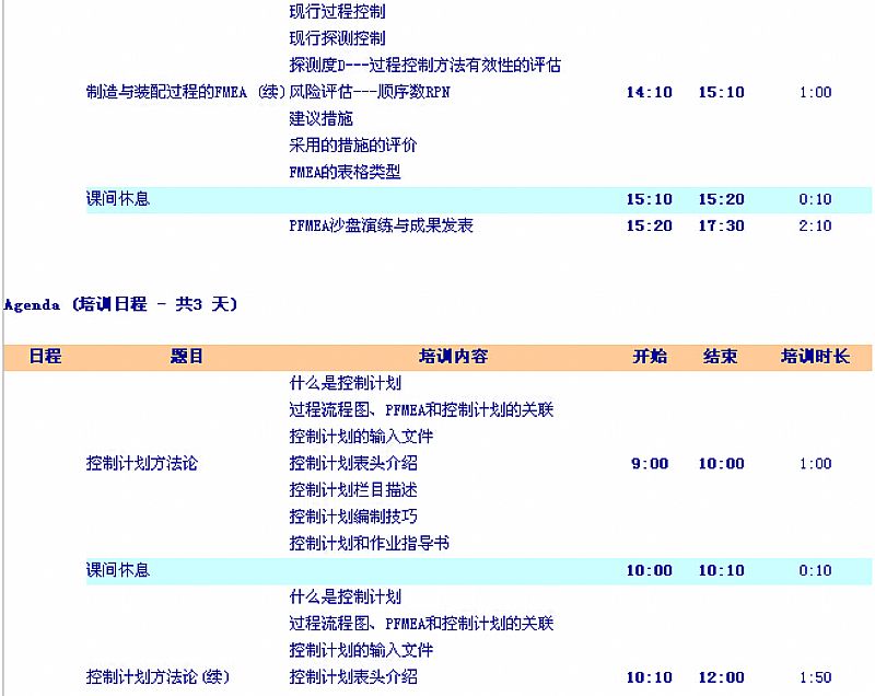 ts16949��󹤾���ѵ���