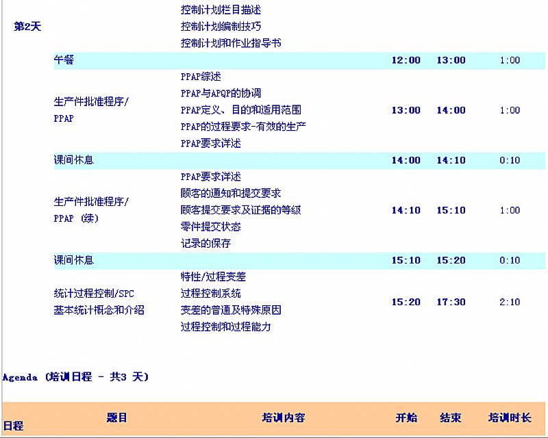 ts16949��󹤾���ѵ���