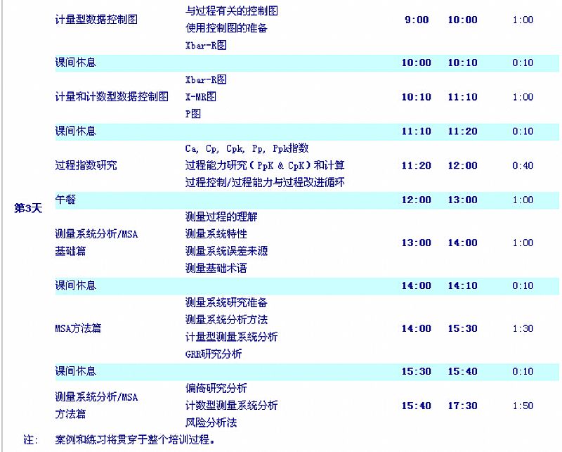 ts16949��󹤾���ѵ���