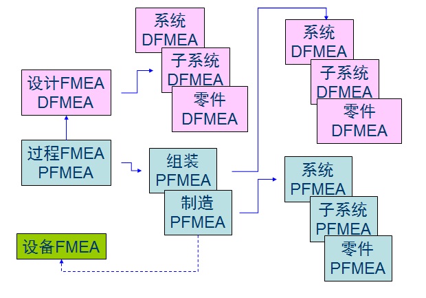 FMEA��ѵ�ĵ�,FMEAѧϰ�ĵ�,FMEA��ѵ����,FMEA��ѵ�ܽ�