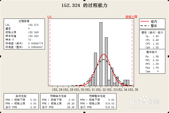 CPk��ʲô��˼