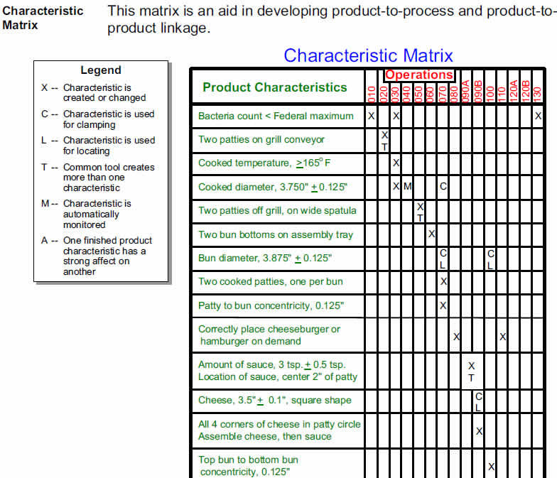 ��α���FMEA