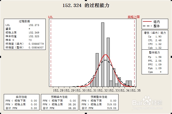 SPC��ѵ����|SPC�ֲ�