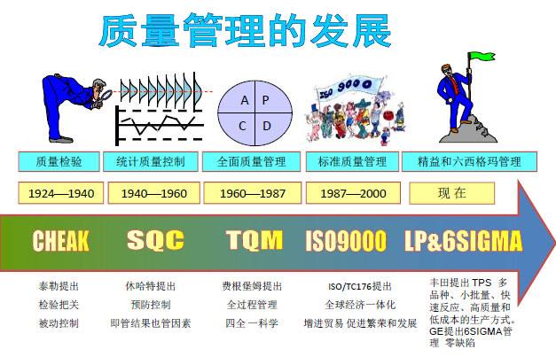 ����������չʷ