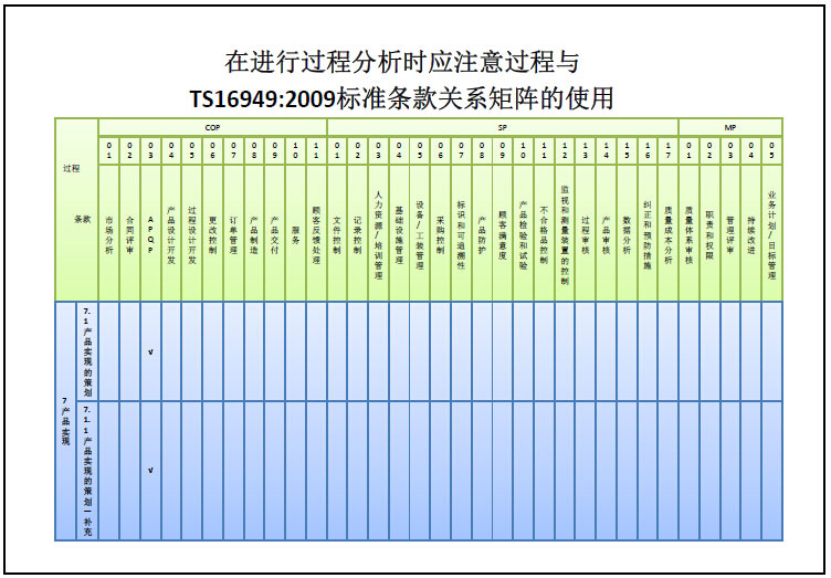TS16949��ѵ�ĵ�