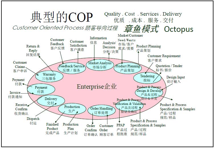 ���̷���,����ͼ