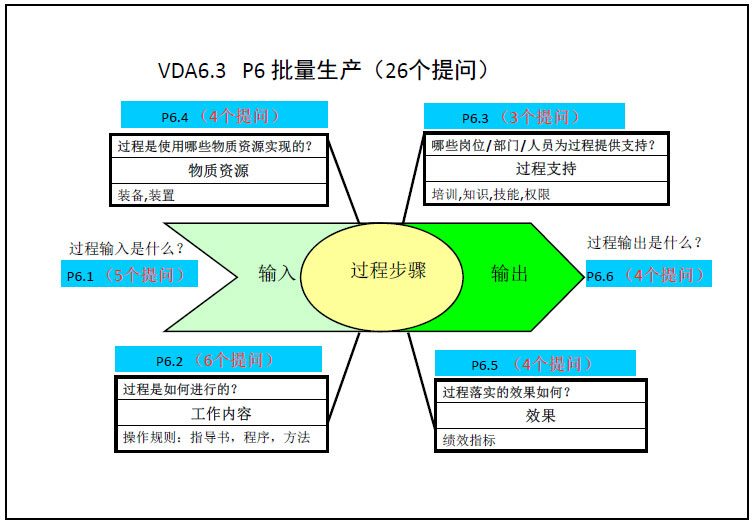 ���̷���