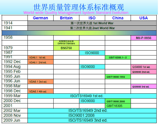 TS16949����Ա��ѵ�ĵ�