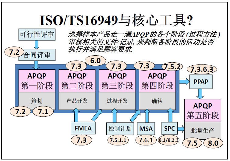 �����Ĺ���