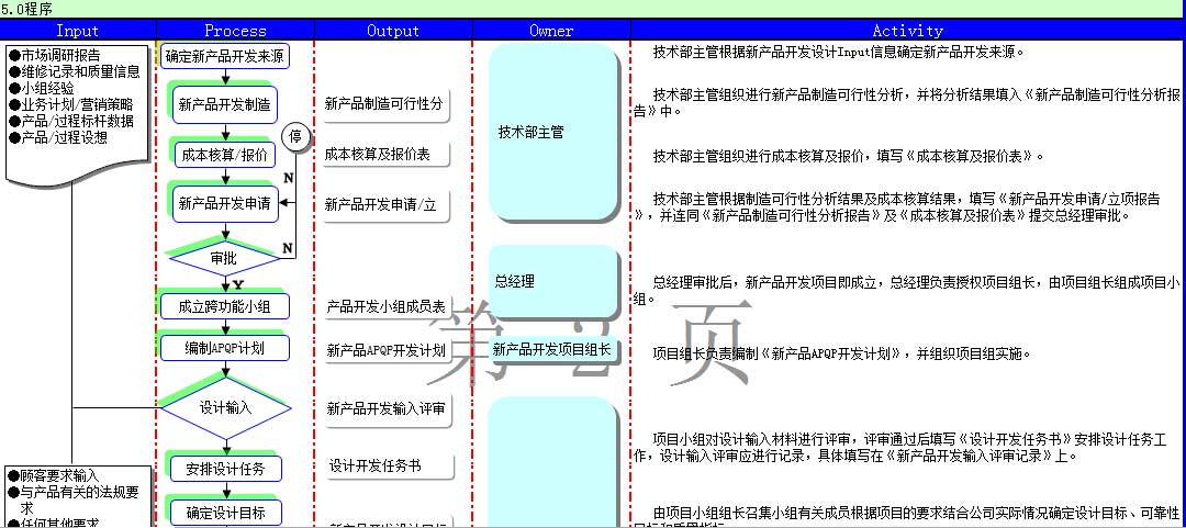 ���̷���