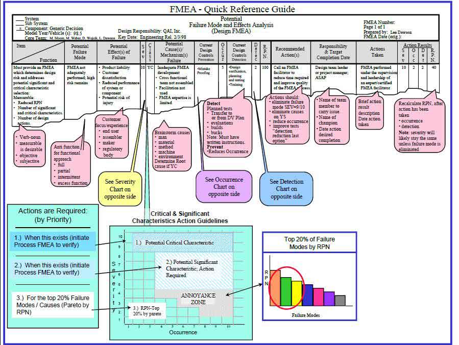 ��������ȷ������