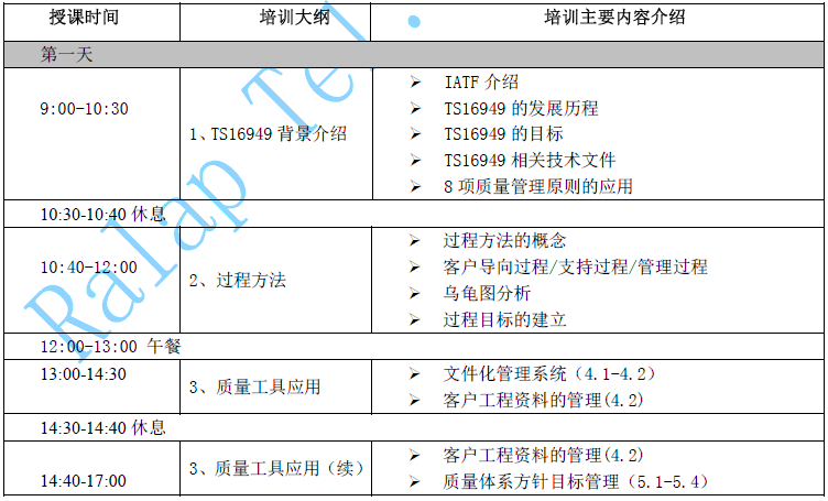 TS����Ա��ѵ