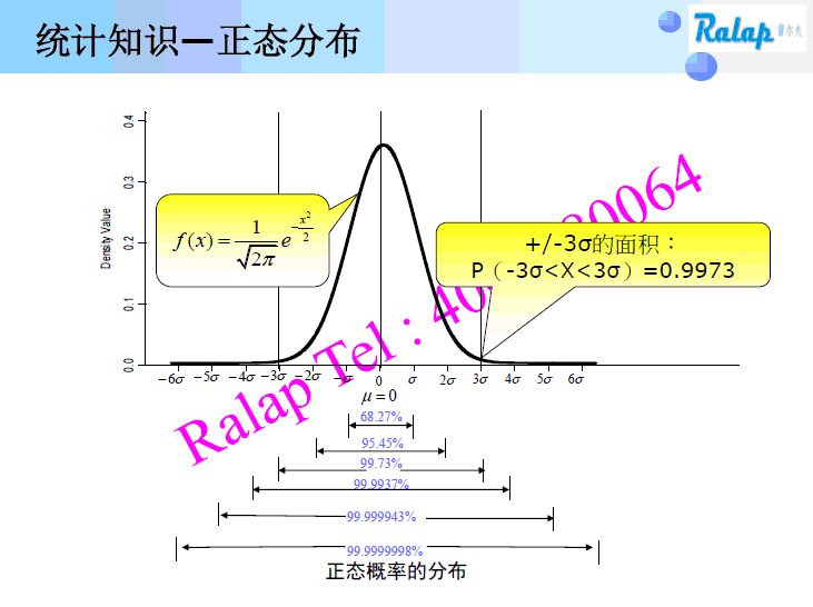 FMEA��ѵ����