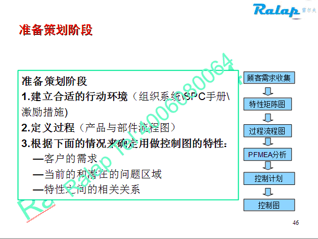 SPC��ѵ����
