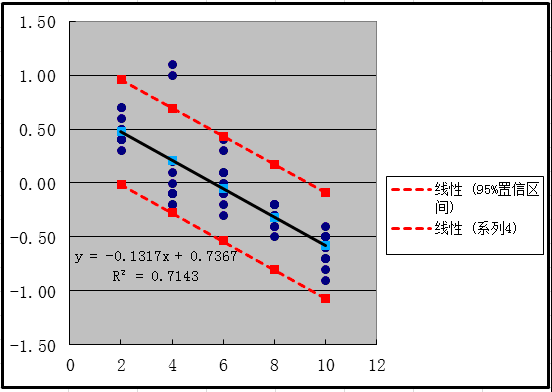 MSA���Է���