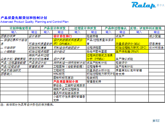 APQP��ѵ�̲�