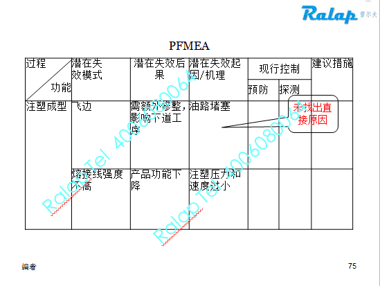 FMEAʧЧ����