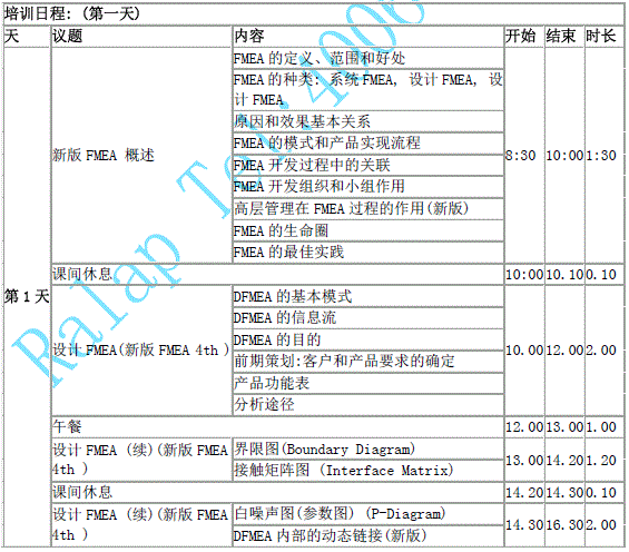 FMEA��ѵ���