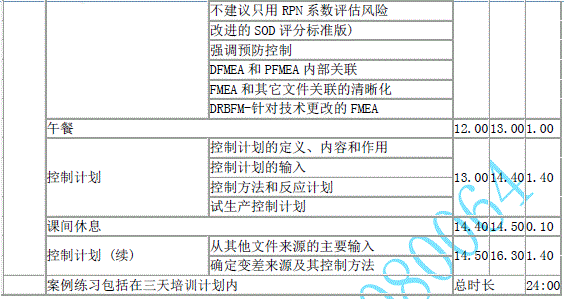 FMEA��ѵ�ĵ�