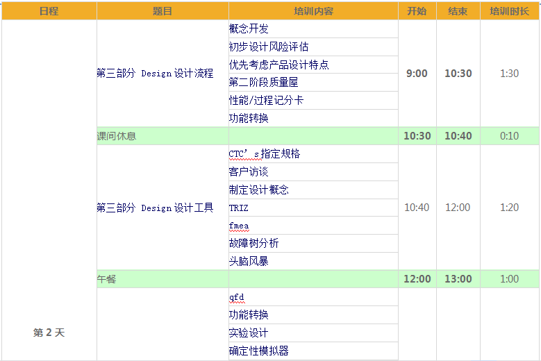 DFSS��ѵ��Ƶ