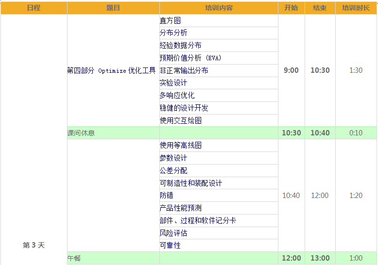 DFSS��ѵ�̲�