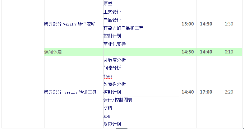 DFSS��ѵ����